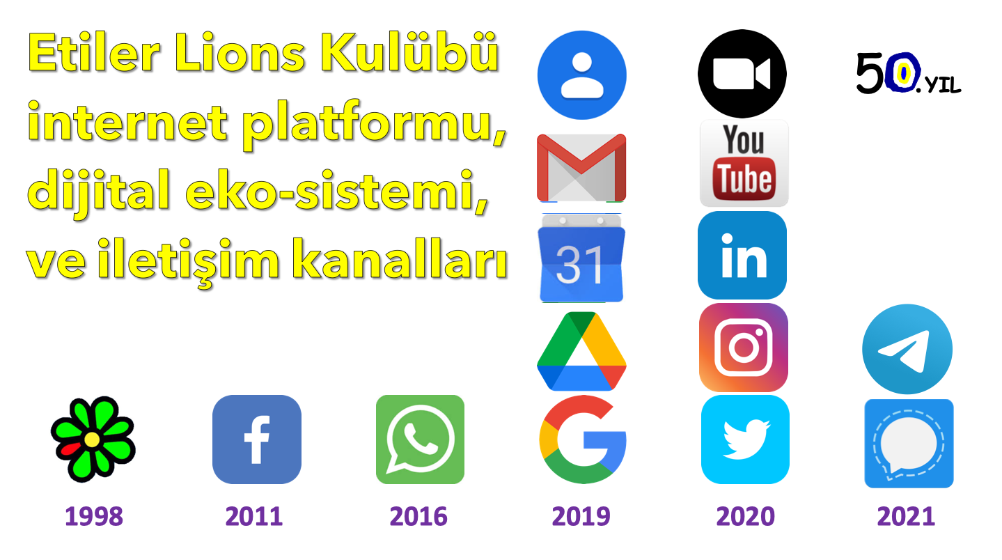 Etiler LC internet platformu, dijital eko-sistem ve yeni iletişim kanalları
